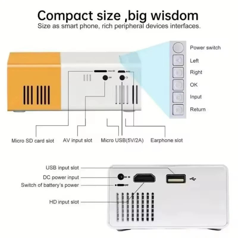 Mini LED HD Projector – Portable 1080P USB Children’s Projector
